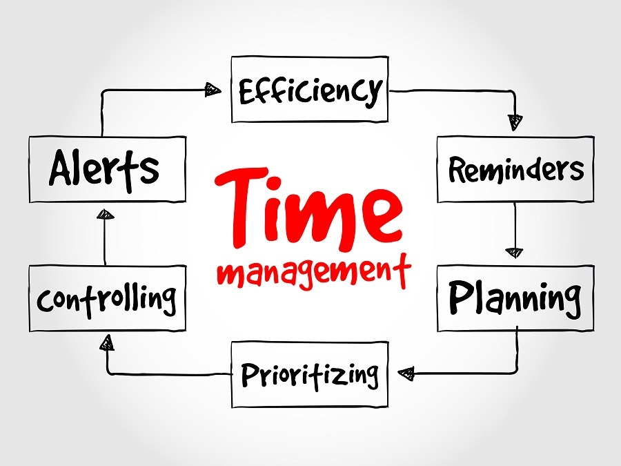 Checkout Intense Benefits with Time management tools