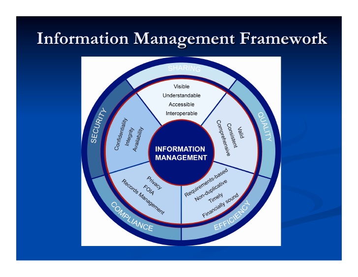 How to Acquire a Successful Information Management Strategy