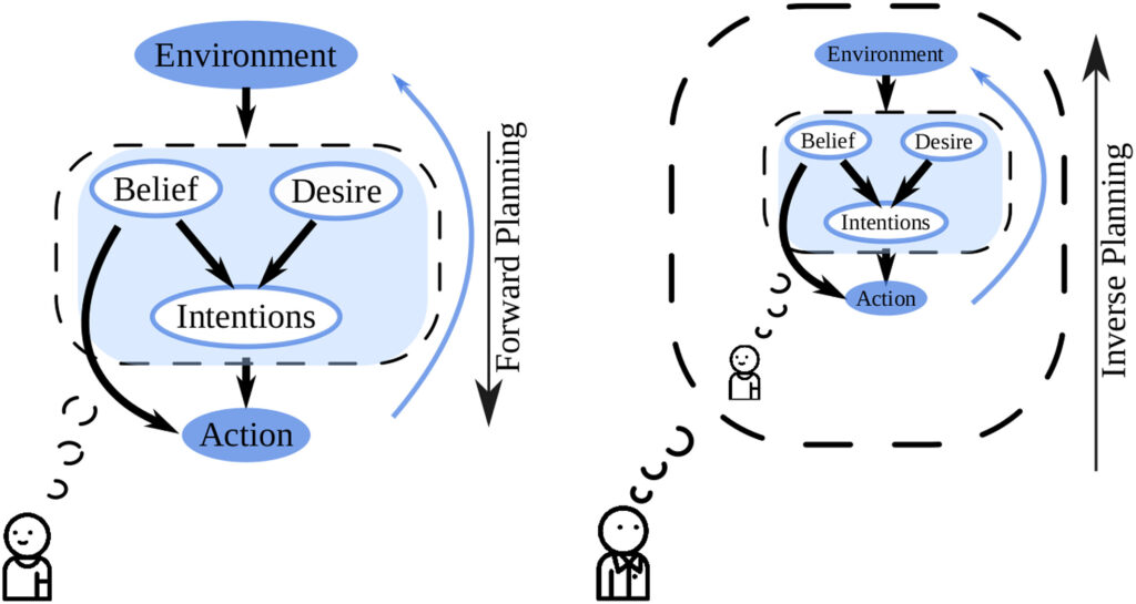 Expectation Propagation: A Story of Negotiating Beliefs in Complex Bayesian Worlds